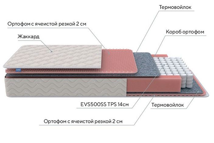 Матрас ProSon Standart Light M Roll | Интернет-магазин Гипермаркет-матрасов.рф